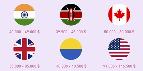 Tabla comparativa de maternidad subrogada en diferentes países