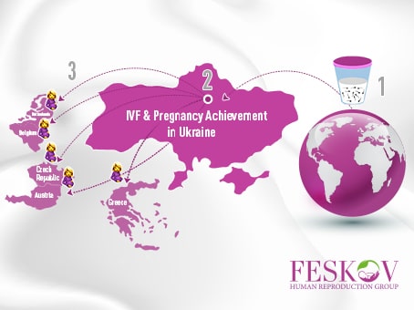 El programa garantizado de maternidad subrogada a distancia en Feskov Human Reproduction Group imagen