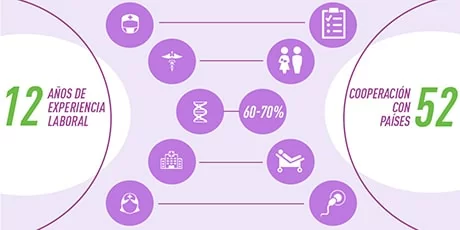 Beneficios de usar nuestros servicios de maternidad subrogada